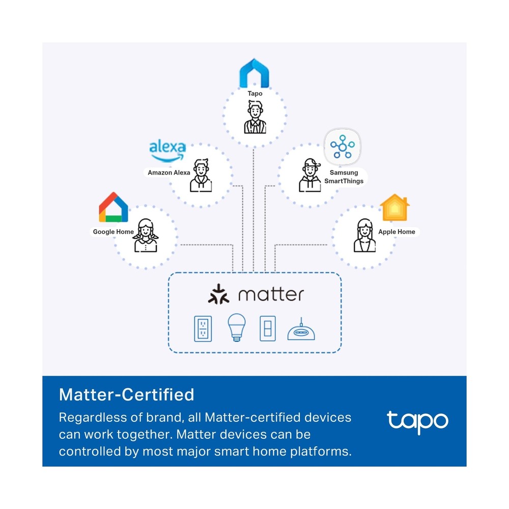 TP-Link Tapo Smart Plug Mini, Matter Compatible, Compatible with Al... Fast Ship