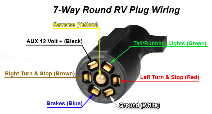 Trailer End Plug 7 way blade RV Connector Light Plug for Cord Wire Camper RV