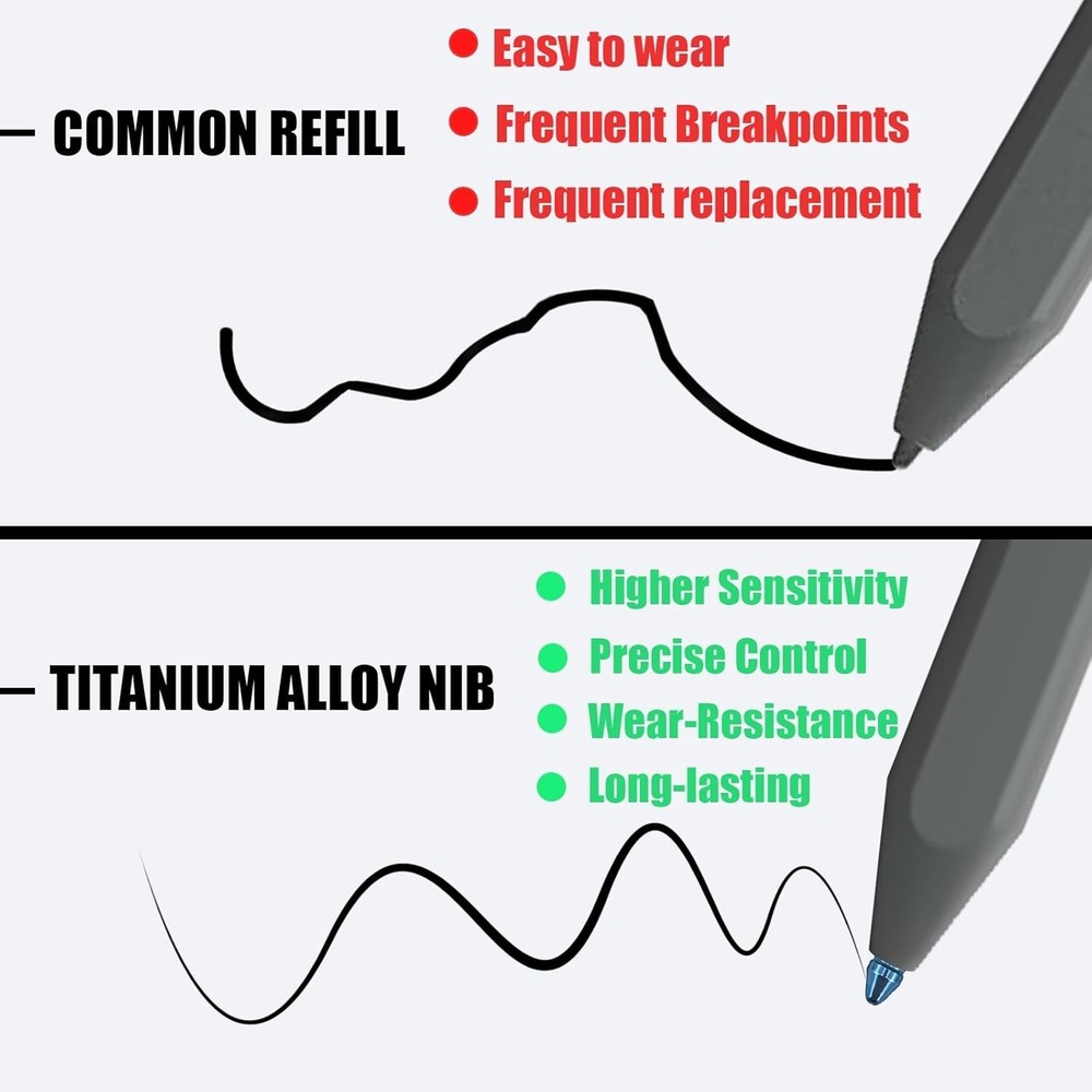 No Wore Out Titanium Alloy Replacement Fine Tips fit for Kindle Scribe Basic ...