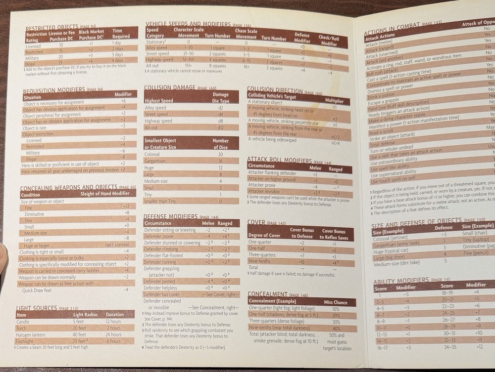 MODERN D20 Gamemaster Screen System WotC