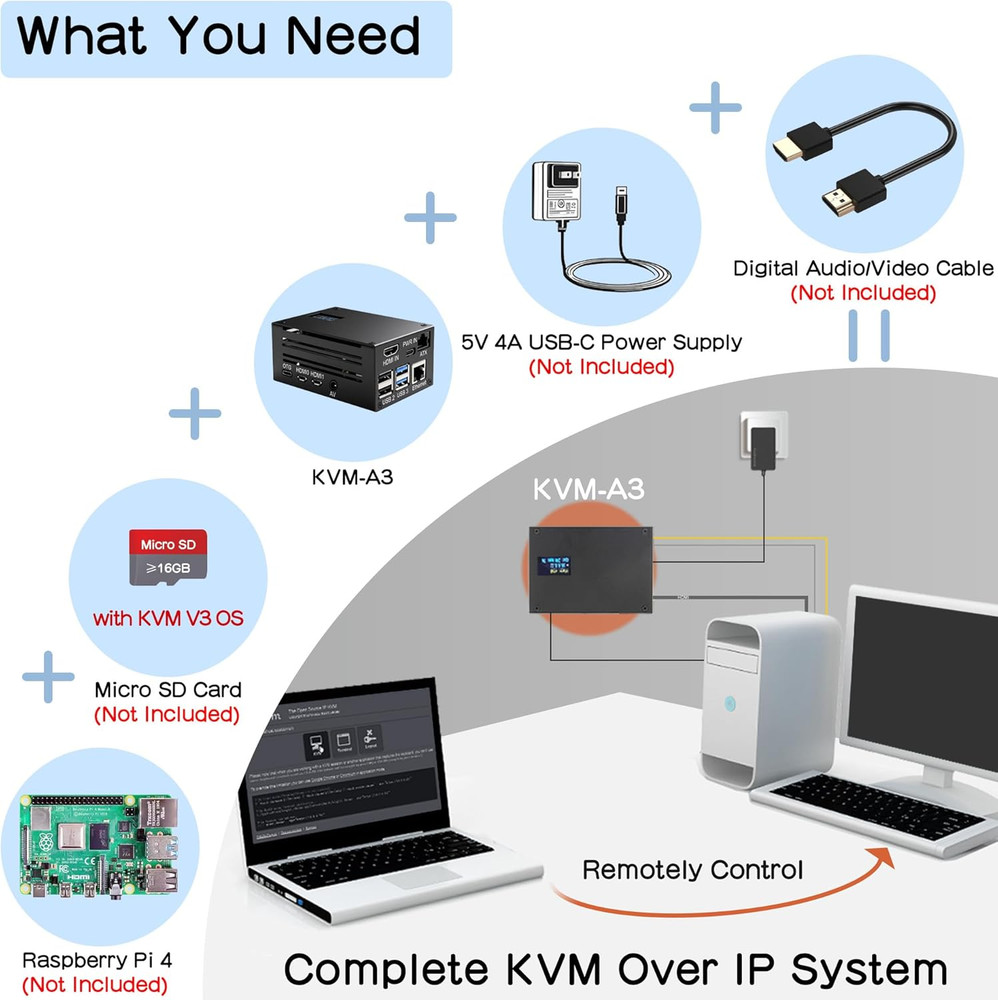 KVM-A3 Kit for Raspberry Pi 4 Open Source KVM over IP Compatible with KVM V3 Pla