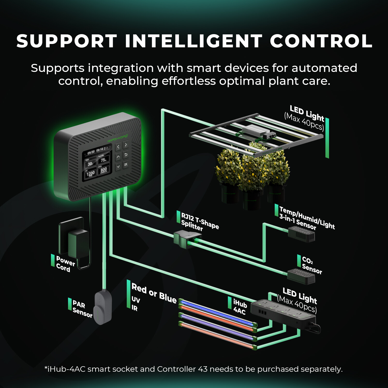 Mars Hydro ADlite UV IR/Deep Red Blue LED Grow Light Bars