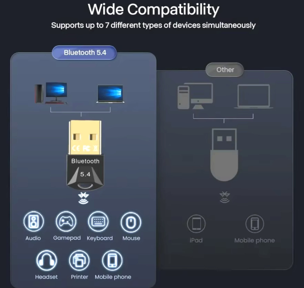 USB 2.0 Bluetooth 5.3 Dongle Adapter Wireless Transmitter Receiver for Laptop PC