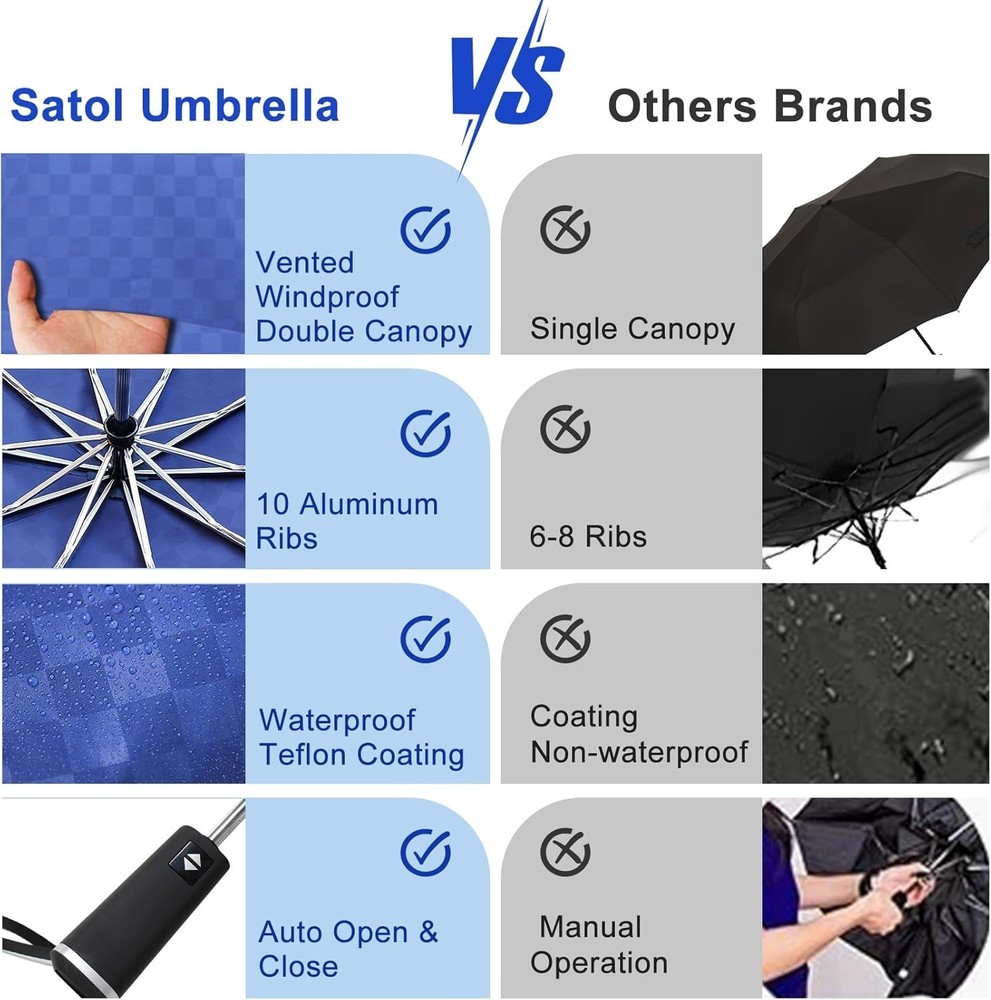 Compact Double Canopy Golf Umbrella - Easy Open/Close, Lightweight Design