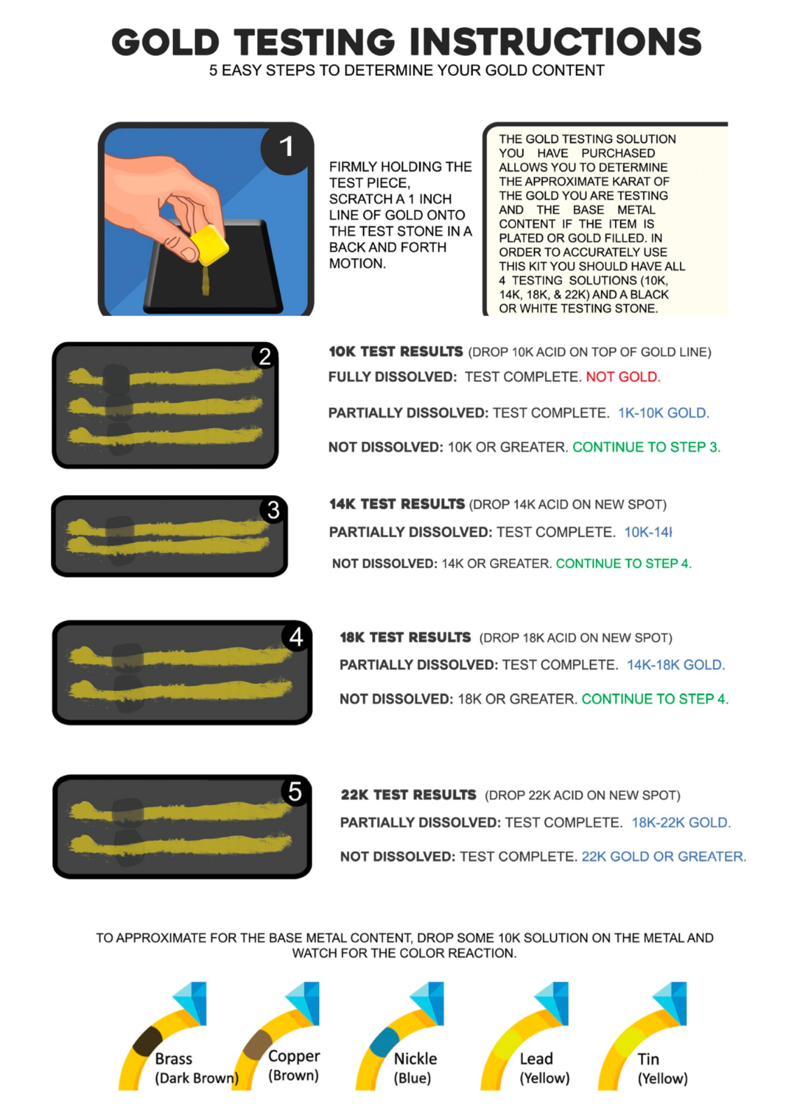 Gold Testing Kit 10k 14k 18k 22k Solutions Acids + Scratch Stone Test