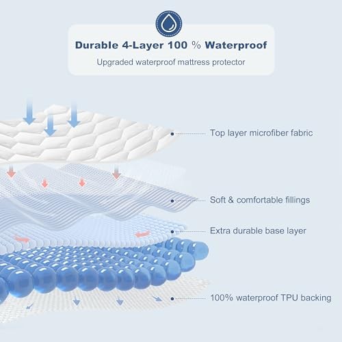 Mattress Protector Waterproof, 100% Waterproof Quilted Fitted Full Microfiber