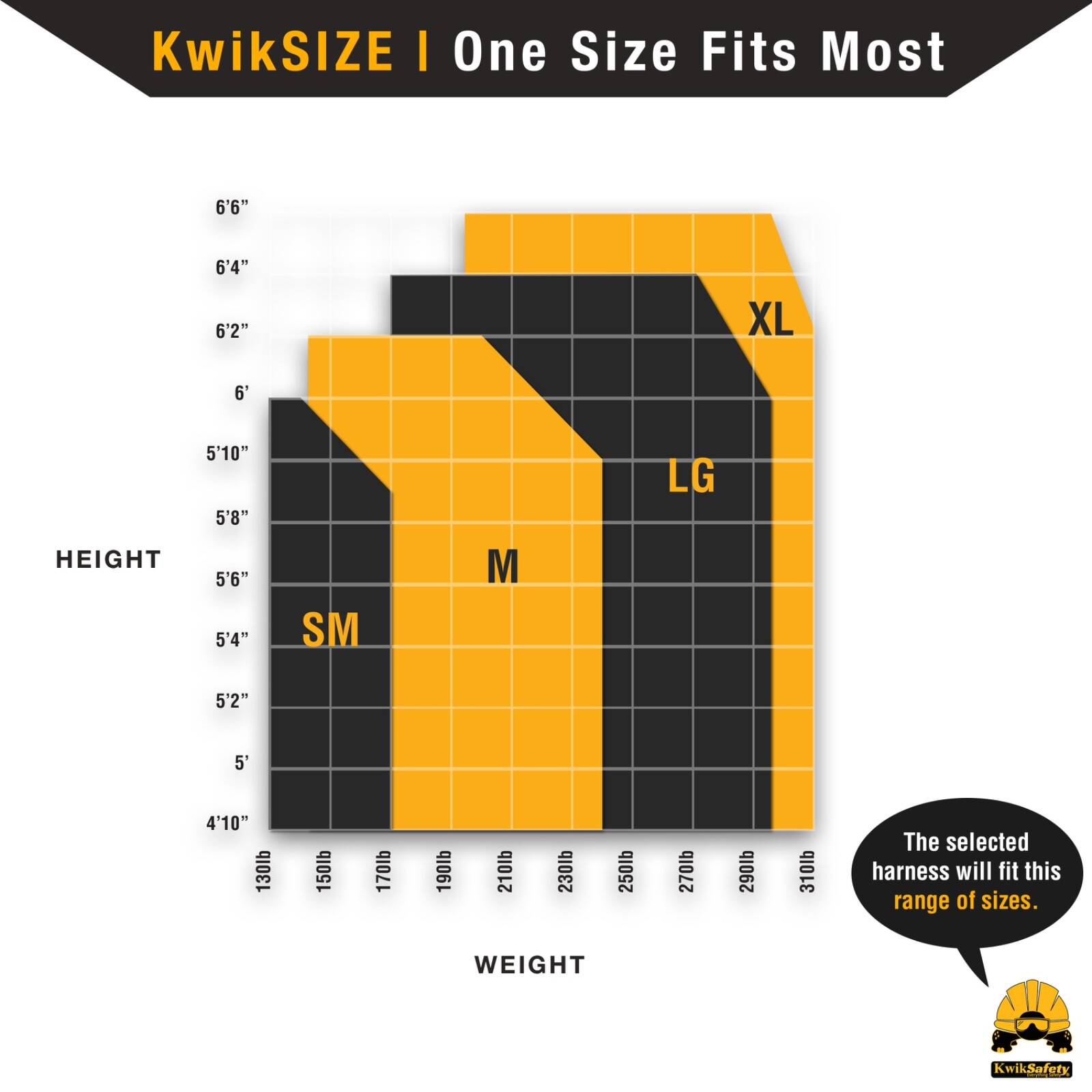 KwikSafety TYPHOON Safety Harness ANSI Fall Protection 3D Ring + Back Support