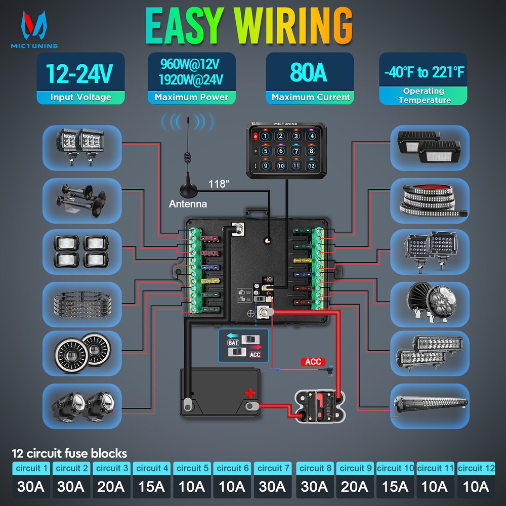 MICTUNING P1Y 12 Gang Switch Panel Wireless Remote Circuit Control Lights System