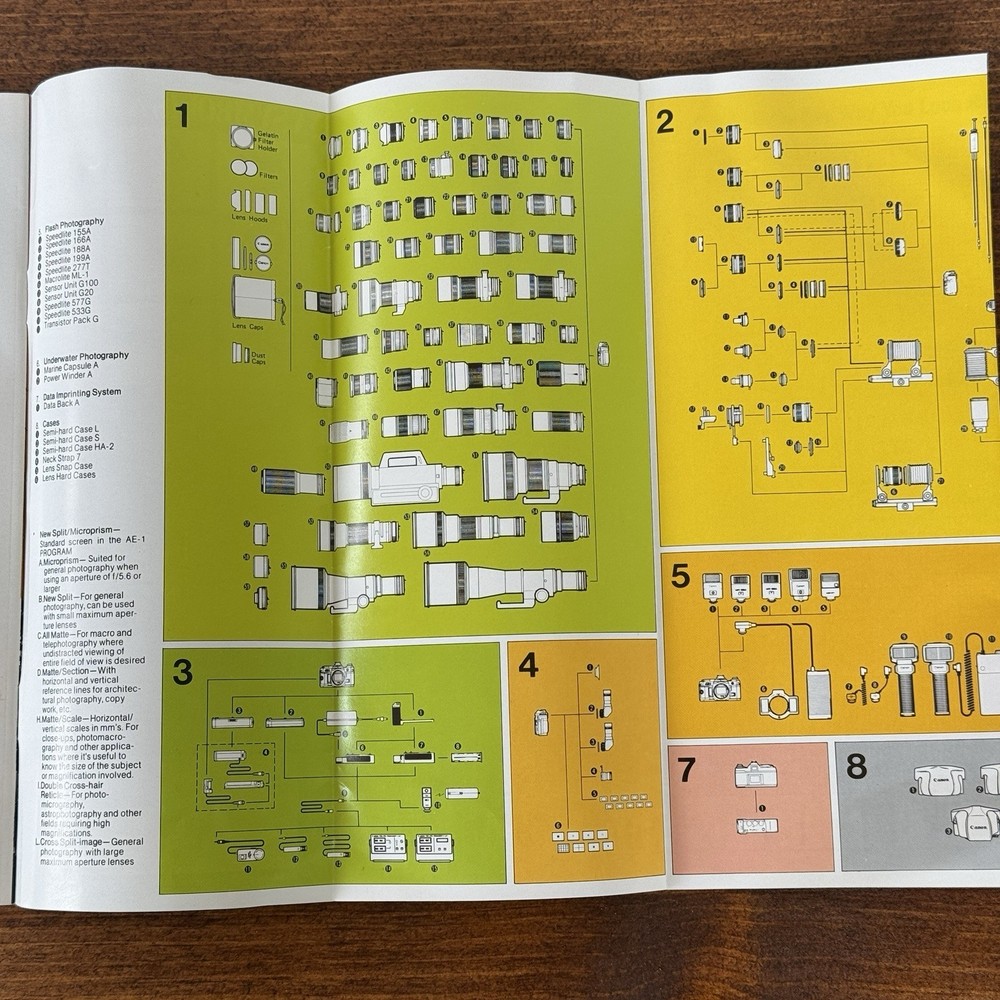Original Canon AE-1 Program Camera Brochure 1982 Edition - Excellent