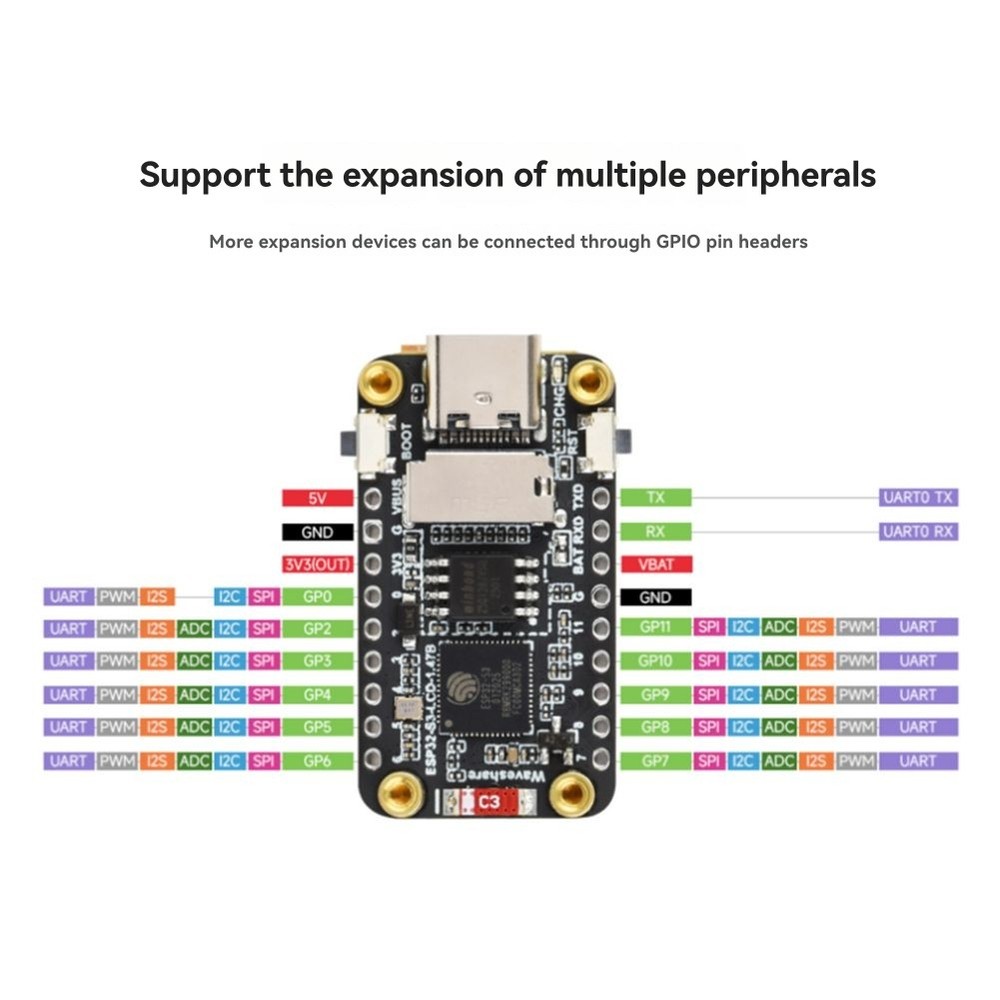-1.47--Five Point Touch Screen Development Card J1B14170