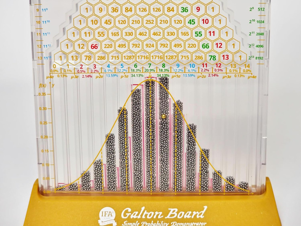 Galton Board: Simple Edition