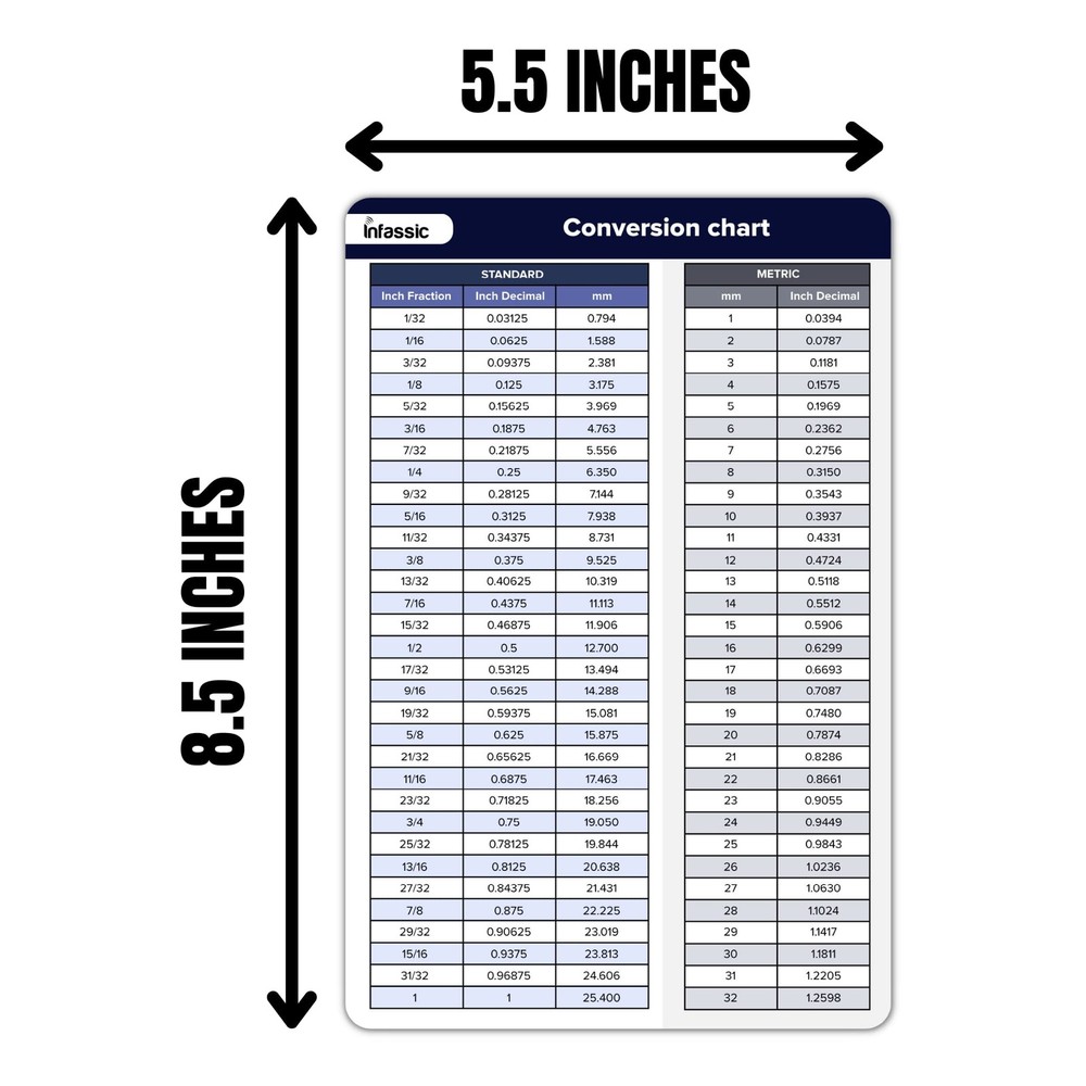 Fraction To Decimal To Millimeter (mm) Conversion Chart Magnet - Standard To ...