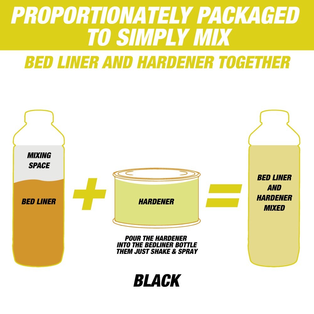 Rhinox Black 1 Gallon Urethane Spray-On Truck Bed Liner Kit with Spray Gun