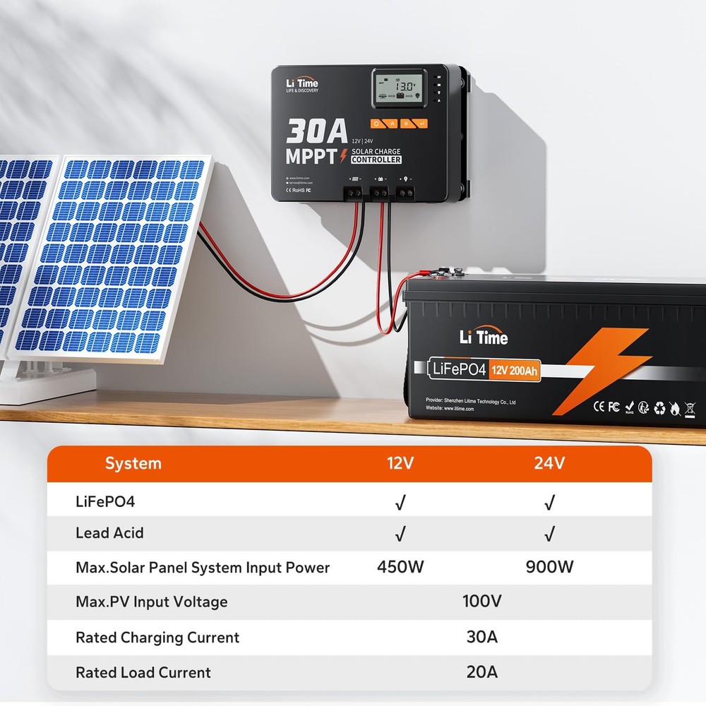 LiTime 30A MPPT Solar Charge Controller 12V/24V Auto Bluetooth LCD LED Indicator