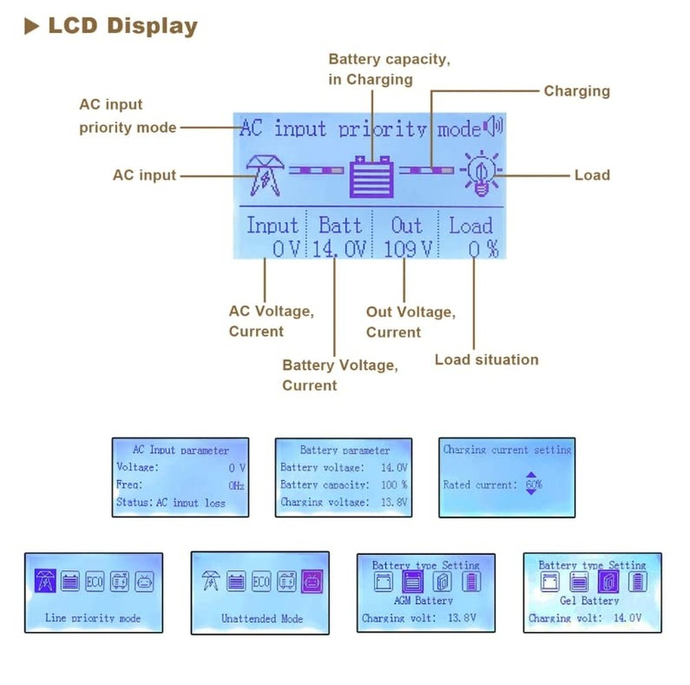 Specific Remote Control Panel for Low Frequency Pure Sine Wave Power Inverter