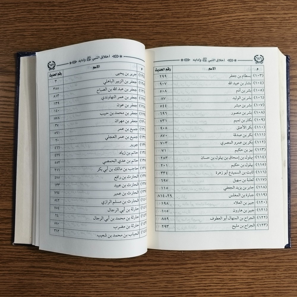 Islamic Prophet Muhammed Ethics كتاب اخلاق النبي محمد الرسول أخلاق مكارم الأخلاق