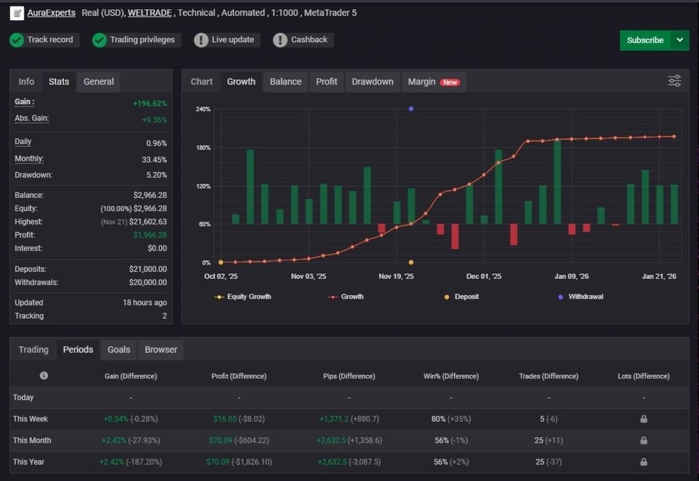 🔥 VORTEX PRO EA - Expert Advisor Automatic Forex MT4 | Algorithmic Trading