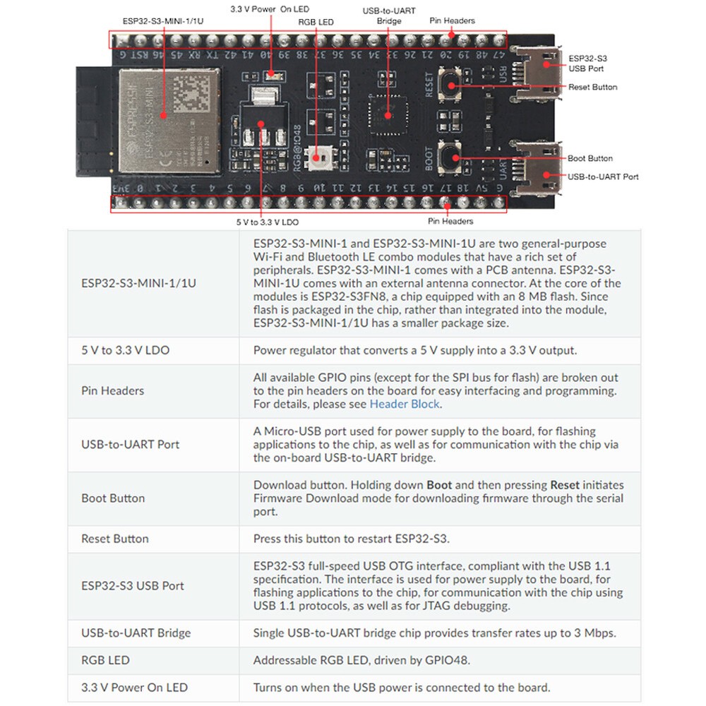 ESP32-S3-DevKitM-1-N8 ESP32 Development Board ESP32-S3-MINI-1 WiFi Module