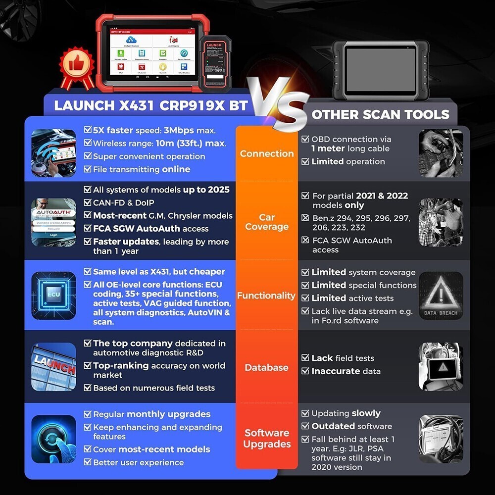 LAUNCH CRP919XBT Bidirectional Bluetooth Diagnostic Scanner ECU Reader