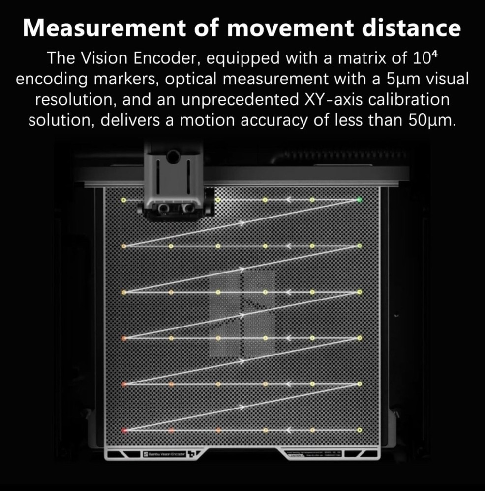 Bambu Lab Vision Encoder Plate Motion Accuracy Calibration Tool H2D H2S H2C OEM