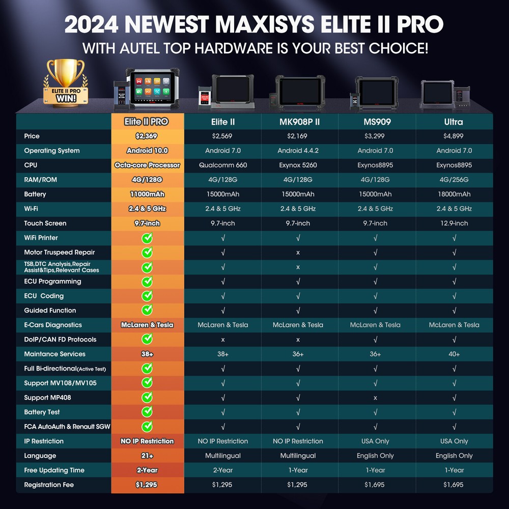 Autel MaxiSys Elite II Pro ULTRA Diagnostic Scanner J2534 Programming Key Coding