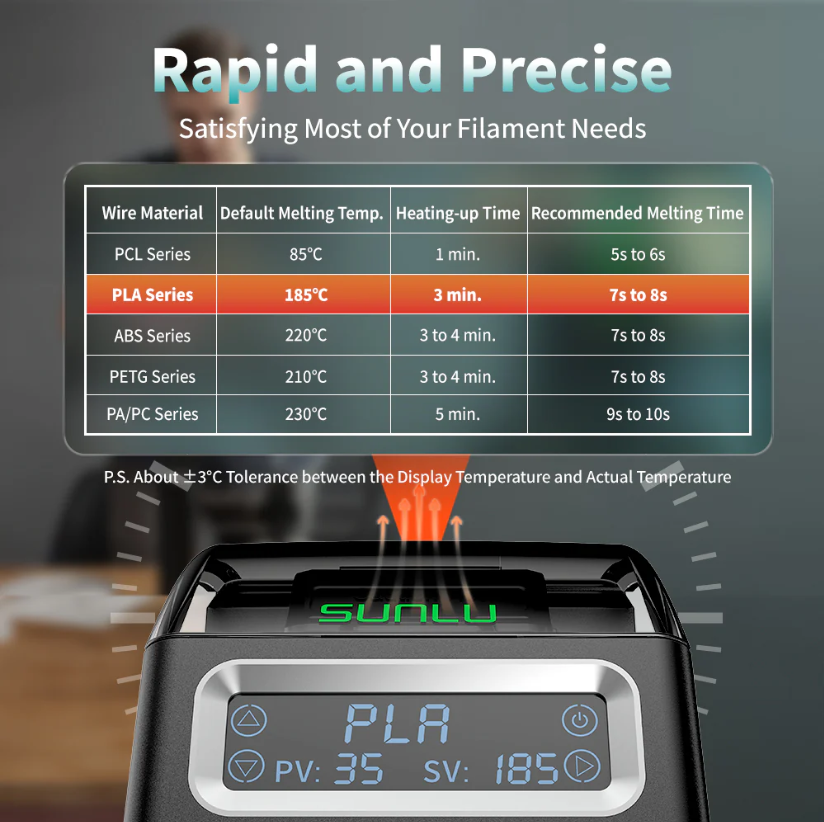 SUNLU 1.75mm Filament Connector Easy Operate Suit for PLA/PETG/ABS/PCL Filaments