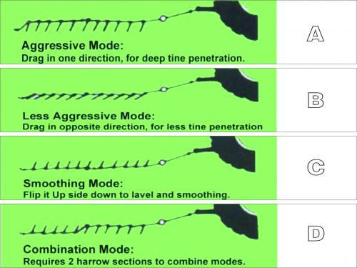 Add On 8' x 4' Long Drag Chain Harrow Section Only