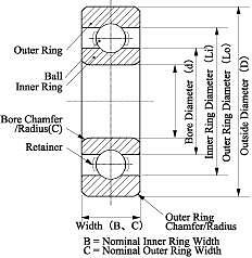 608ZZ 8x22x7 Shielded Greased Miniature Ball Bearings