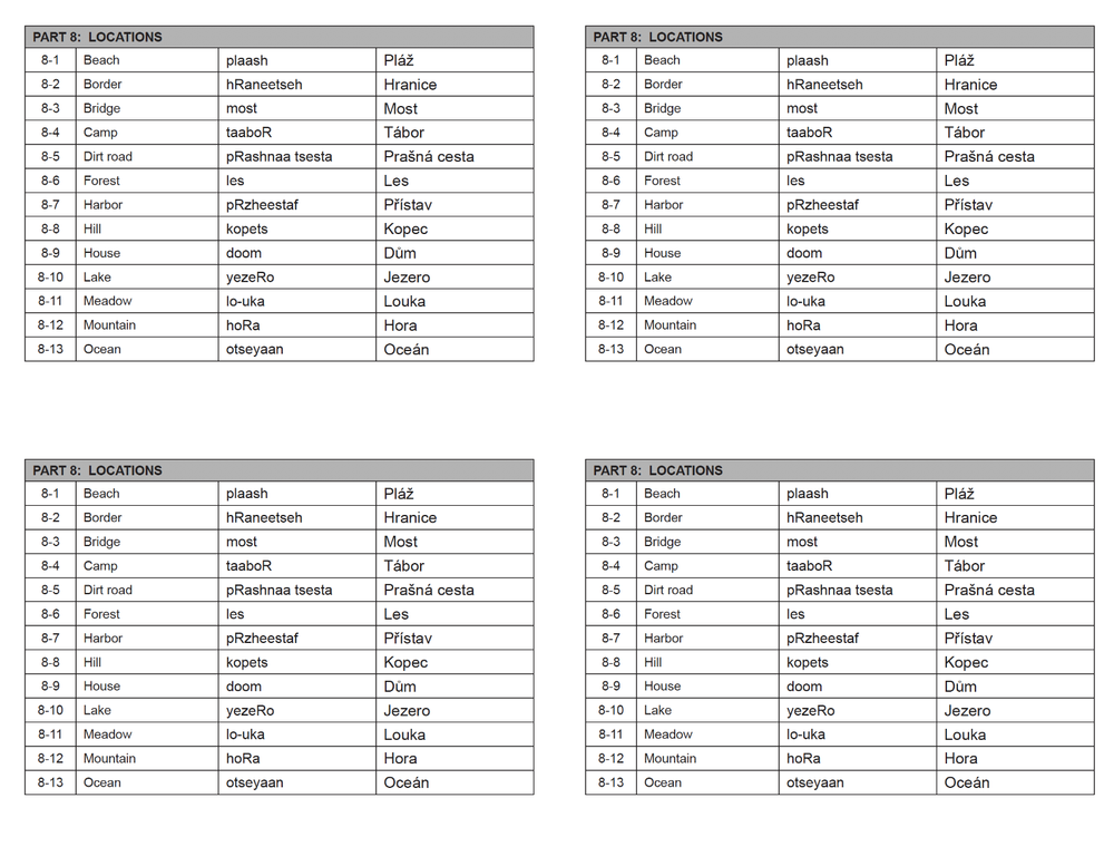 Defense Language Institute DLI BASIC CZECH Text & 600+ MP3 Audio CD