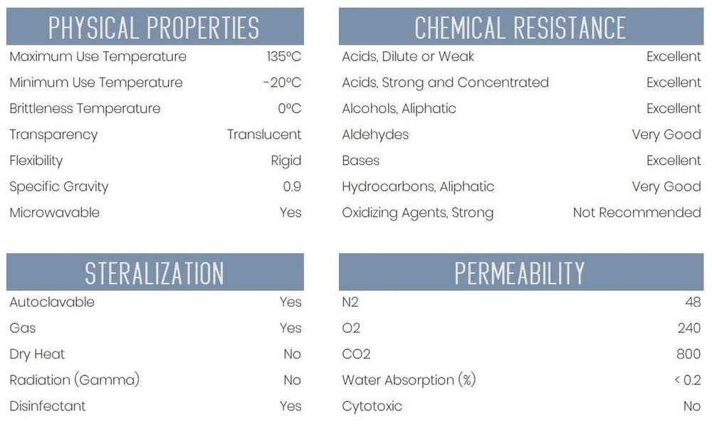 Measuring Cylinder, 1000Ml - Class B Tolerance - Octagonal Base - Polypropylene