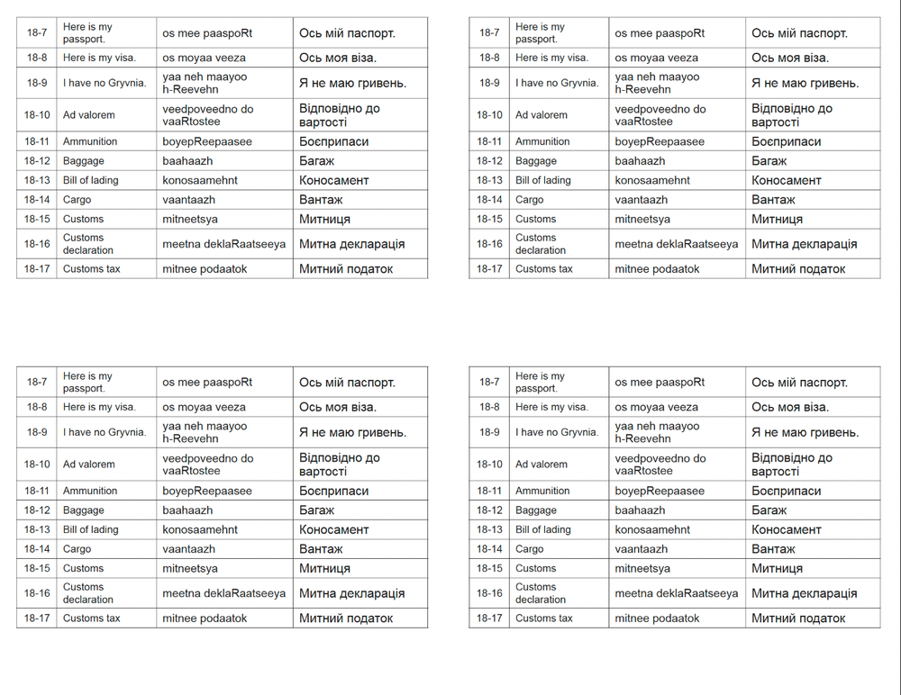 Defense Language Institute DLI UKRAINIAN BASIC Text + 669 MP3 Audio on Data CD
