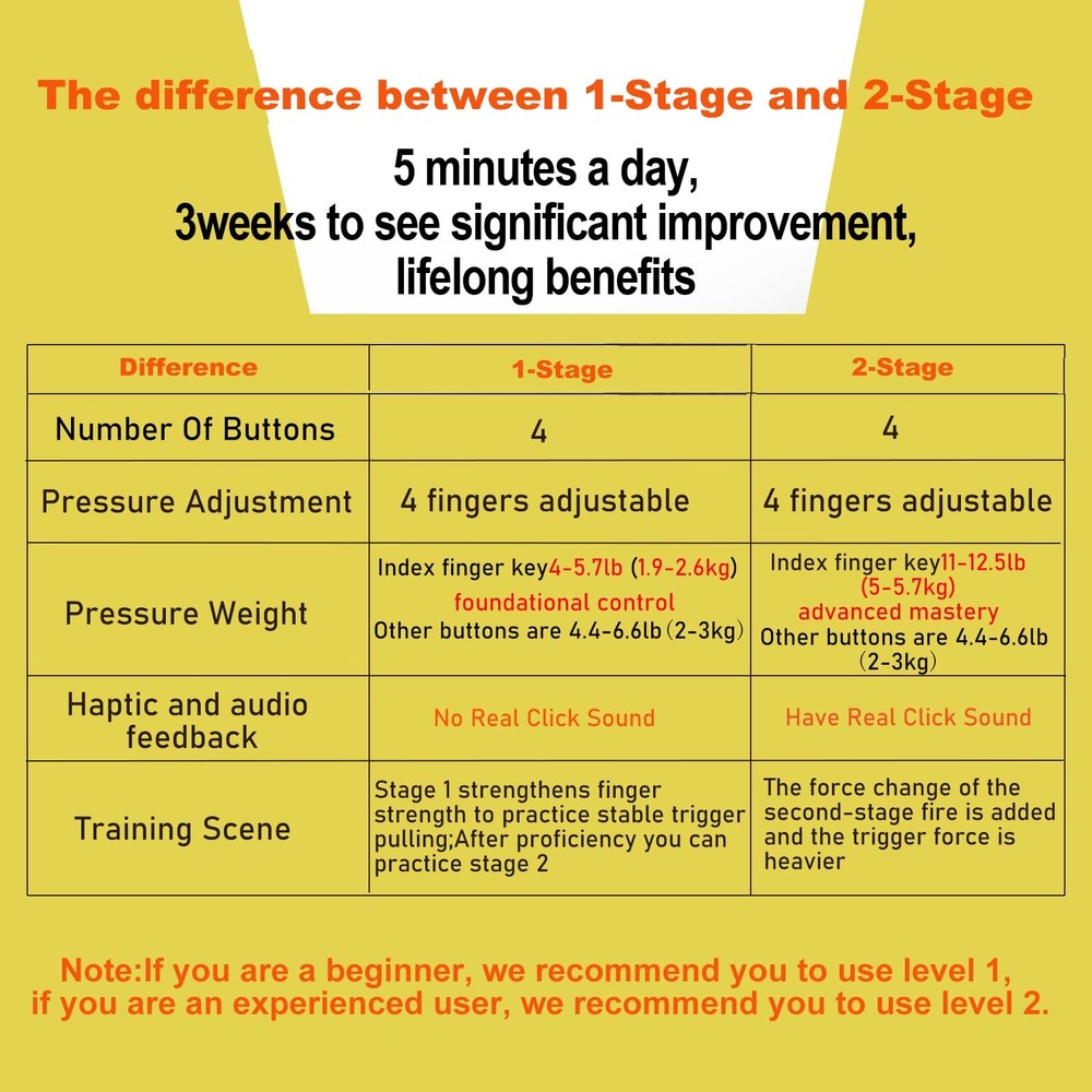 Trigger Trainer for Dry-Fire Training – Enhance Trigger Control & Muscle Memo...