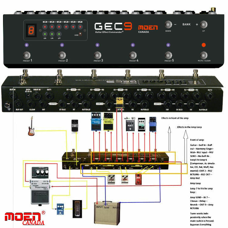MOEN GEC9 V2 Guitar Pedal FX Switcher 9 Loop Foot Controller Routing System + DC