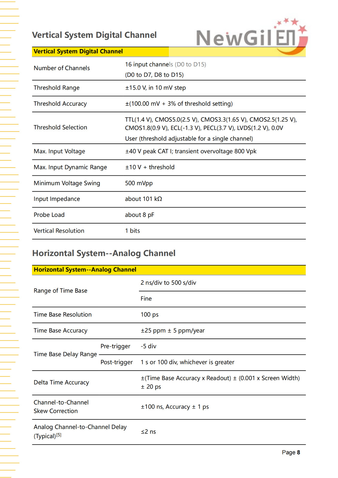 RIGOL Digital Oscilloscope DHO900 Series DHO914 DHO914S DHO924 DHO924S