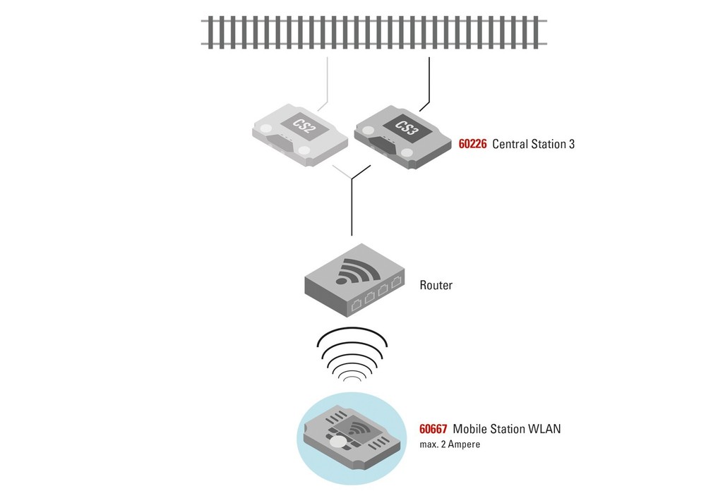 Marklin WLAN Receiver Box