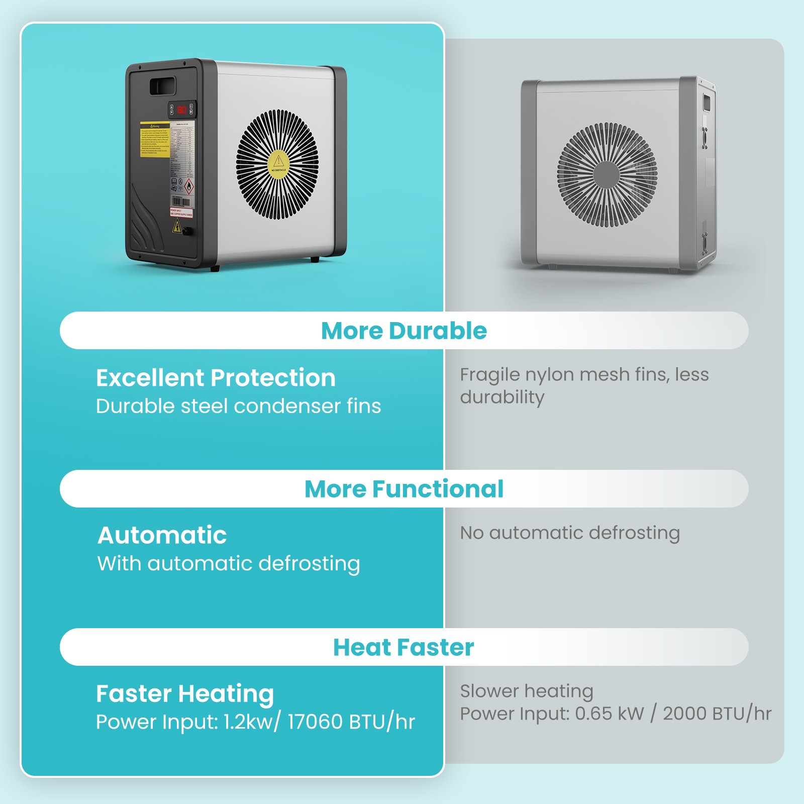 Electric Swimming Pool Heater & Cooler Inverter Heat Pump 17,060 BTU 5,000 Gal