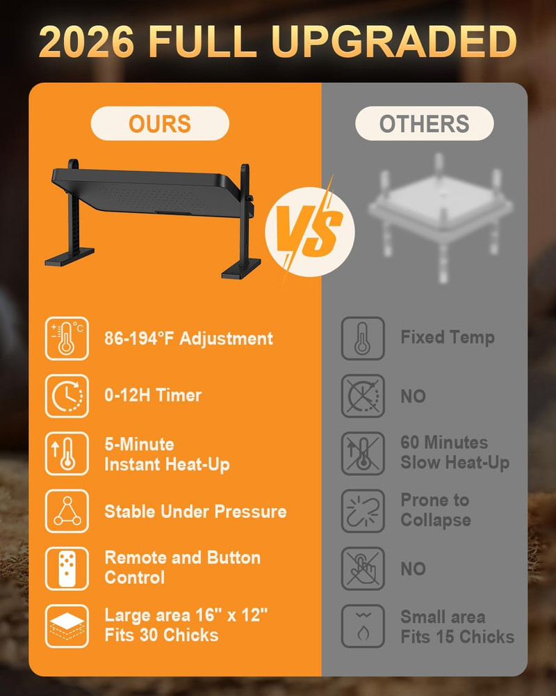 Chick Brooder Heater with Adjustable Temp (86~194℉) & 12H Timer & Height & Angle