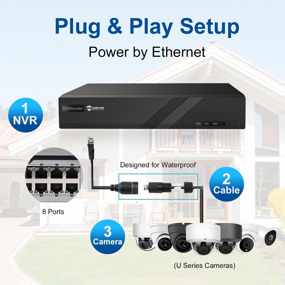 Anpviz 8CH PoE NVR for Home Security Camera System, Support 8MP/3K PoE Camera