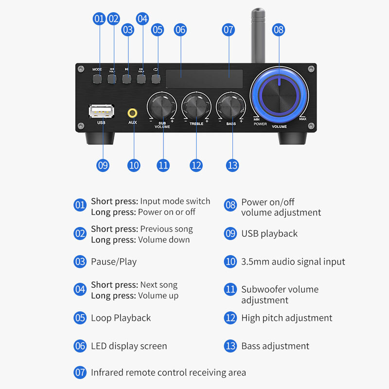 ‌2.1CH Bass-Boost Amplifier: Seamless AUX/RCA Input & Silent Operation‌