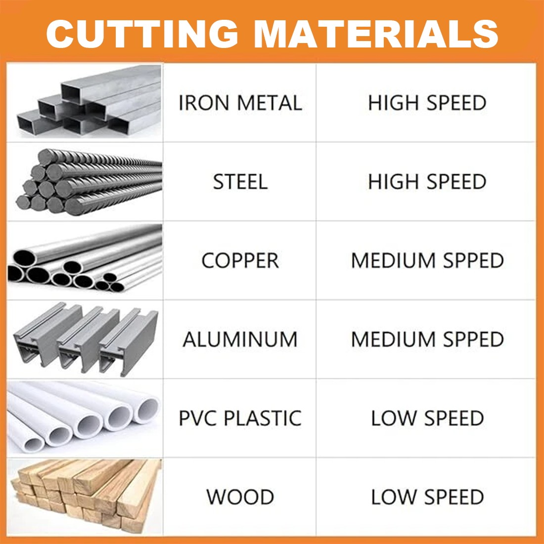 20V Portable Band Saw for Dewalt 2-1/5'' 400W Cordless Compact Bandsaw Brushless