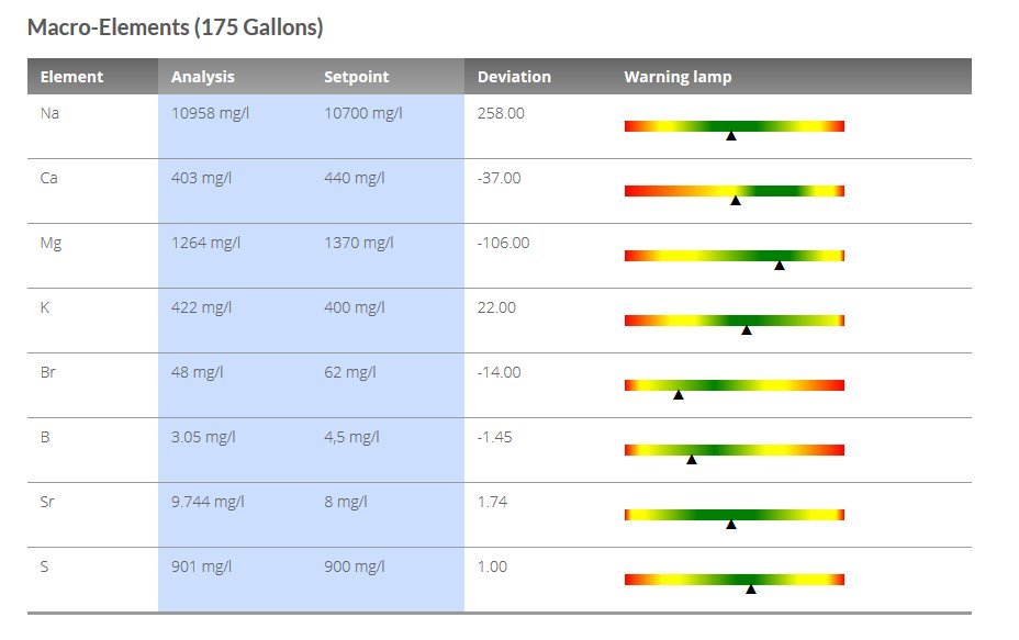 REEF PRO COMPLETE AB 2 GAL SET Calcium Alkalinity