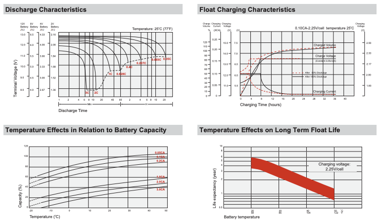 Hoveround MPV5 Wheelchair Batteries (Replacement)