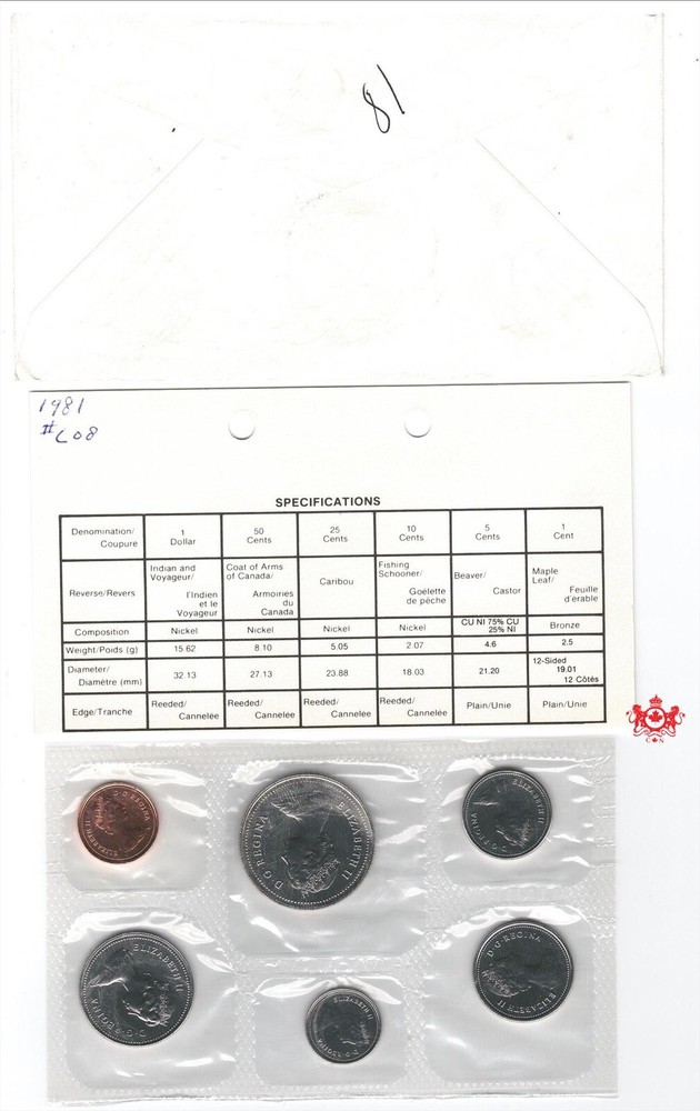 1981 Canada Proof Like Set - Double Date 5 Cents -