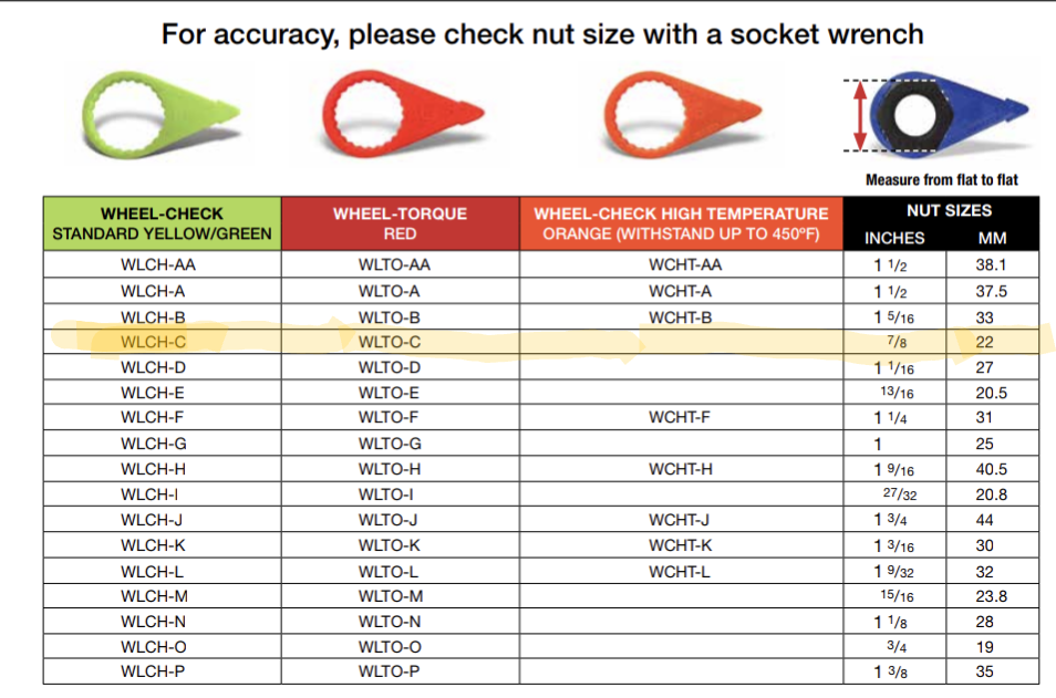wheel check indicator installing tool 33mm
