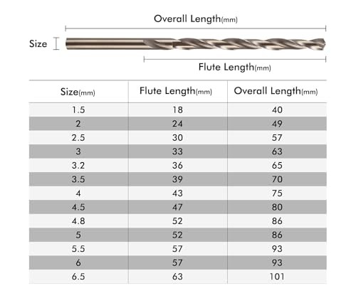 13PCS M35 HSS Metric Twist Drill Bit Set 1.5mm to 6.5mm for Hard Metal Stainless