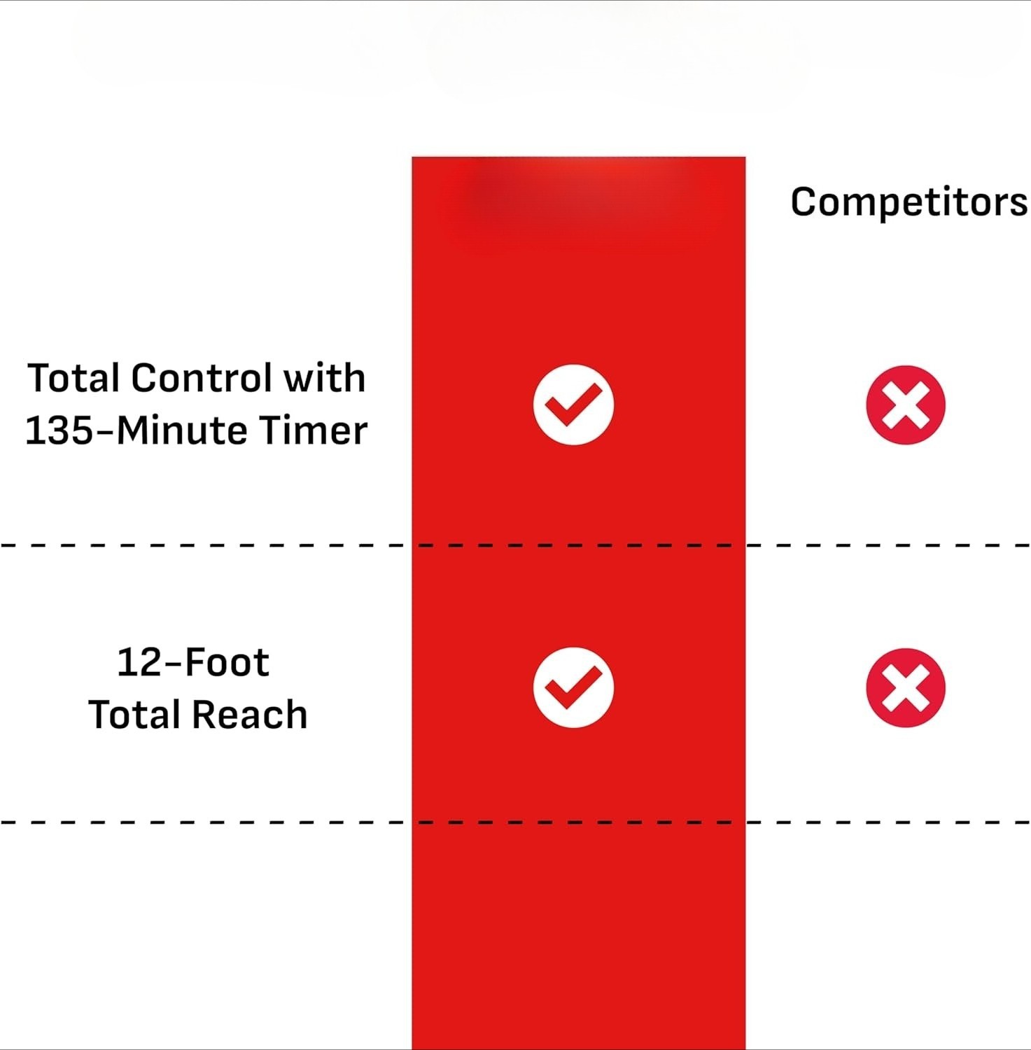Electric 10A Charger 250A Engine Starter 50A Boost SC1445 Led Wheeled
