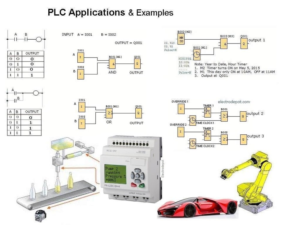 Ai Starter Kit Automation PLC Programming Software, industrial Function Logic IE