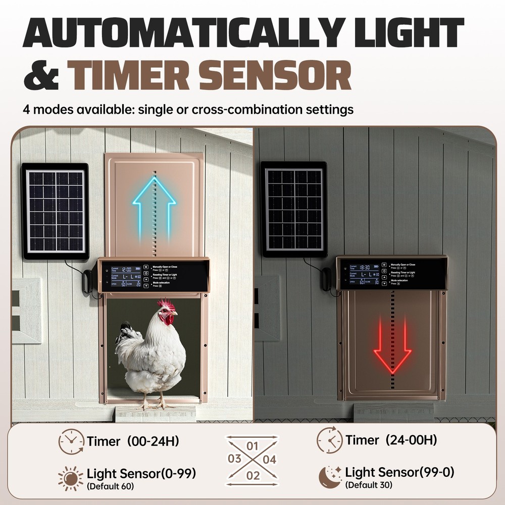 Automatic Chicken Poultry Coop Door w/Timer/Light Sensor/Alert System/LED Screen