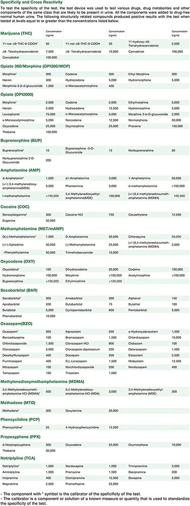 Easy@Home Multi-Drug Screen Test, EDOAP #144, 10 count