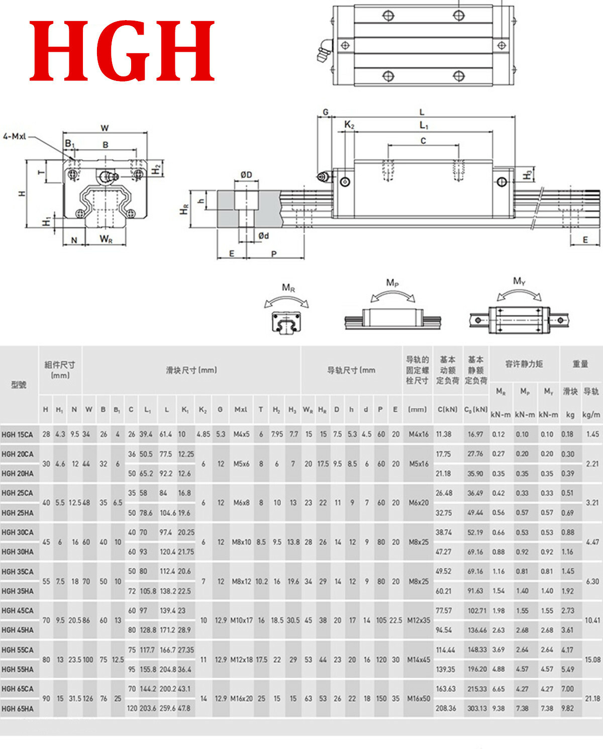 2PCS L200mm~1700mm HGR20 Linear Guide Rail Kt+SFU1605 BallScrew BK/BF12 Set CNC